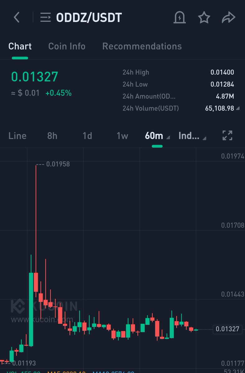 Crypto Elina tweet media
