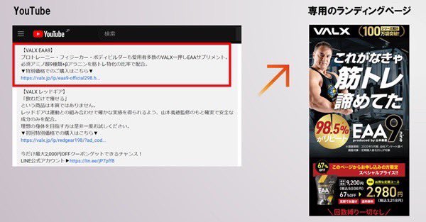 leokoichikato's tweet image. 各動画の概要欄には、イチオシ商品の「EAA9」のランディングページのURLが貼られている。

URLをクリックすると「EAA9」というオリジナルの健康食品が購入できるランディングページに遷移するのだが、このランディングページもダイレクトマーケティング的に相当研究されていることがわかる。

#P2C