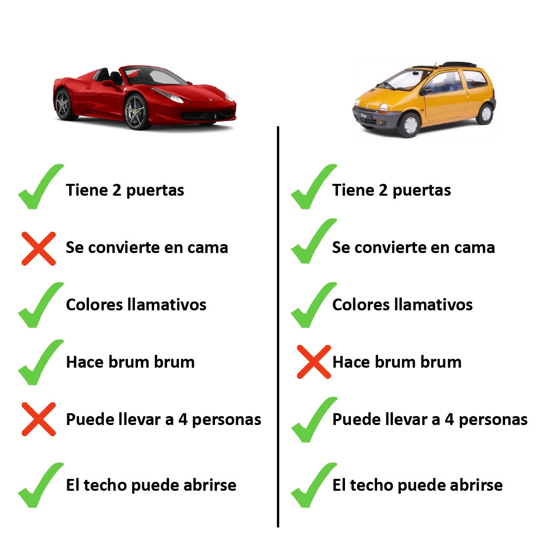 FerPoveda94's tweet photo. Había que hacerlo. Twingo vs. Ferrari https://t.co/lMcrngAdgz