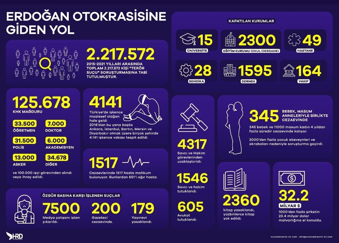 Bu kadar insani  ve maddi güce sahip Hizmet hareketi Türkiye'de bir darbe yapmak isteseydi taş üstünde taş kalmazdı. 2 Milyon masum insan suruşturmadan geçirildi. Hayatlarında tek adli suç bulunamadı. Yapılan bu düzmece darbe görünümlü hareketle, insanlar mesleklerinden edildi.