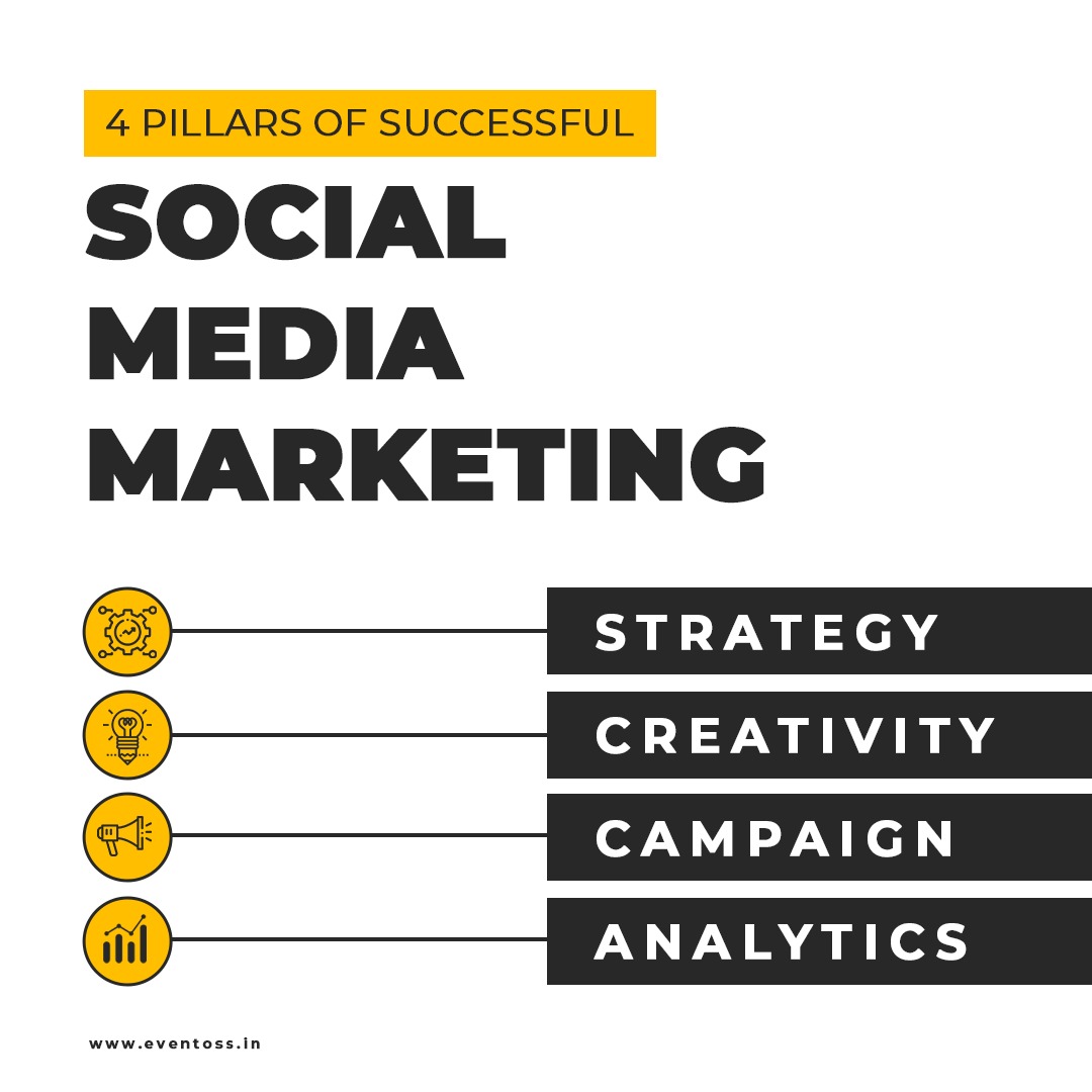 Eventossconnect's tweet photo. Four pillars of successful #socialmediamarketing
>Strategy
>Creativity
>Campaign
>Analytics
Are you missing any of them?? If yes! reach us to let you understand how it works. #TeamEventoss https://t.co/T3uj9oLya9