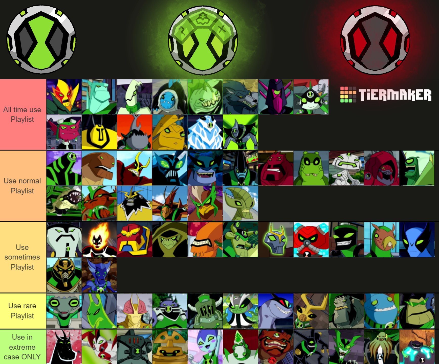 Create a Ben 10 Alien (No Ultimates) Tier List - TierMaker