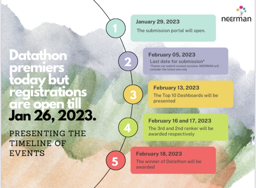 neerman_org's tweet photo. Datathon premiered on 11th, but registrations are open till 26th January. Register through this link -https://t.co/yNlre0XvM0

#hackathon #dataanalysis #socialresearch #ngos #dashboard #data #dataanalytics #datathon #dashboard #researchanddevelopment #newexperiences https://t.co/P5fgHjirMy
