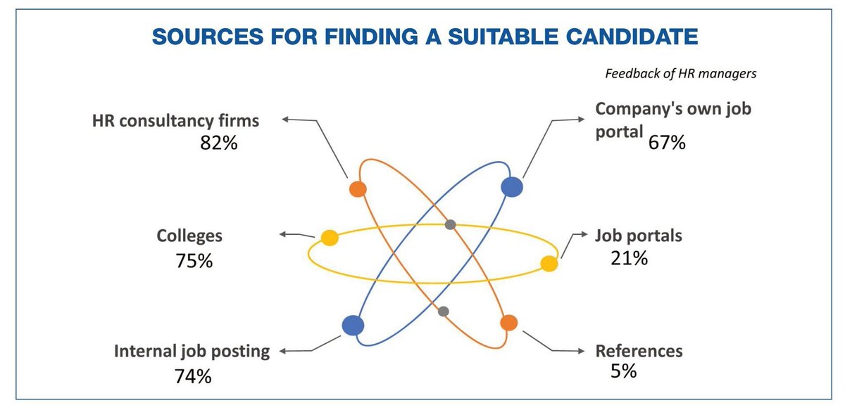 abid_analyst's tweet photo. Sources for finding a suitable candidate.
.
Source: data quest magazine. https://t.co/0JOBu793mh