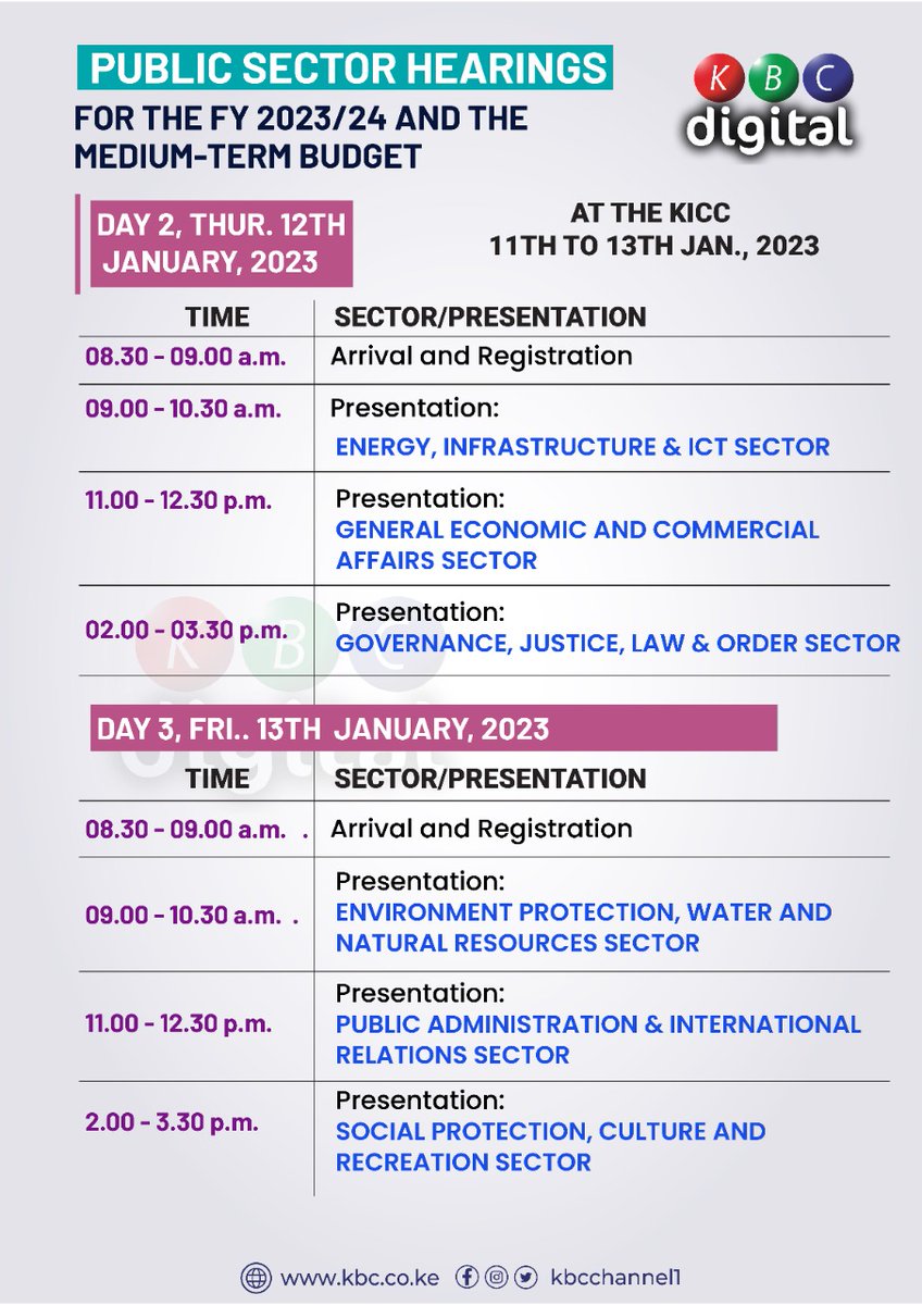 Public Sector Hearings.For the FY 2023/24 and The Medium -Term Budget.
 #TheGreatKBC ^EM