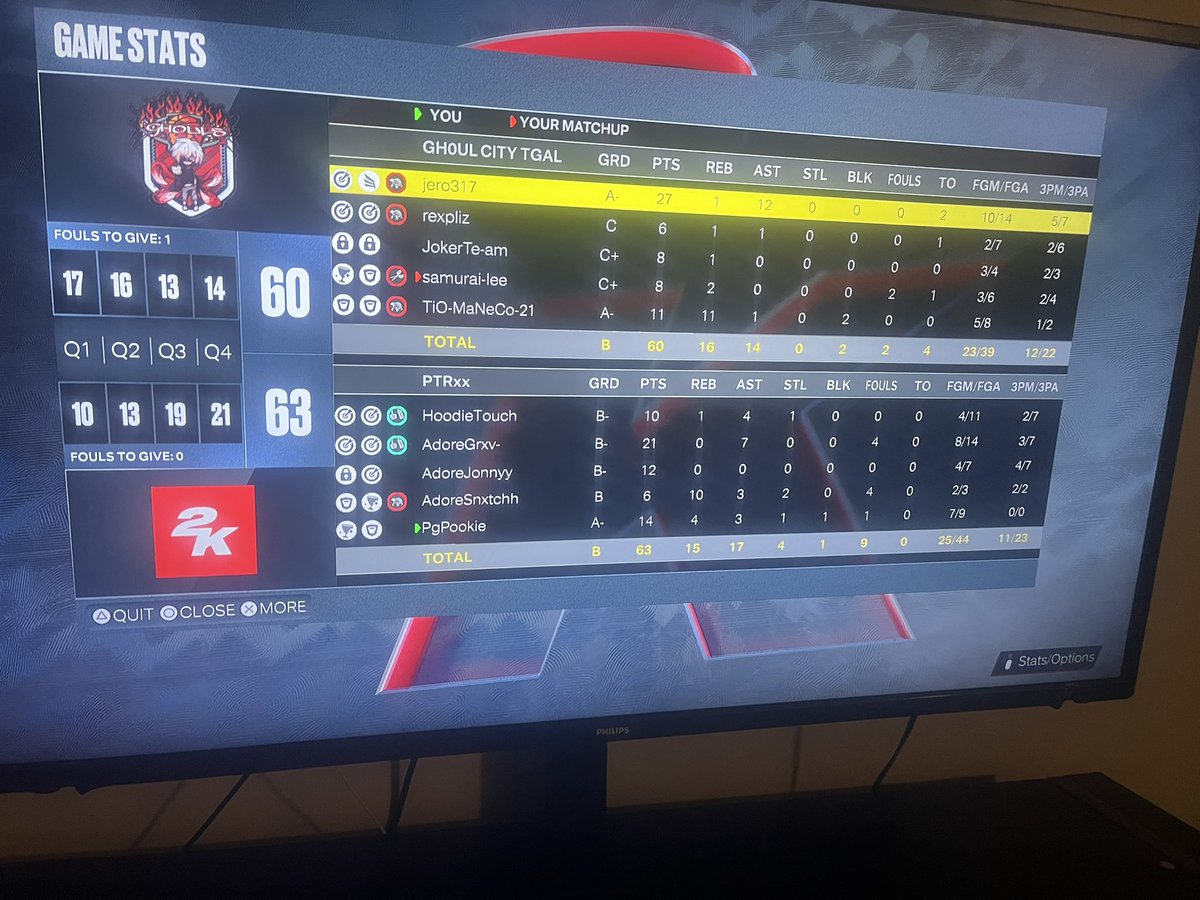 ProtectTheRose_'s tweet photo. 🔥🔥GGs 🔥🔥to Ghoul City  as we advance to the next round of TGA playoffs in a 2-0 sweep  ⚔️🥀
💂: @HoodieTouch 
🎯: @GrxvityVibes 
🔒: @AdoreJonny 
🦍:@AdoreSnxtchh 
🐎: @PookieLoTV 

@AdoreForeva ⚔️🥀 https://t.co/WAkbGTVSy8