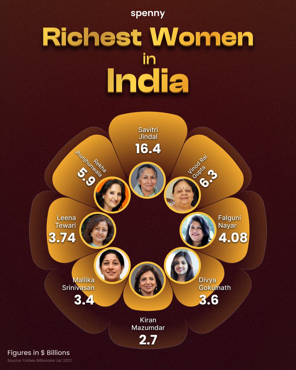 Spenny｜Bharat Ki Gullak tweet media