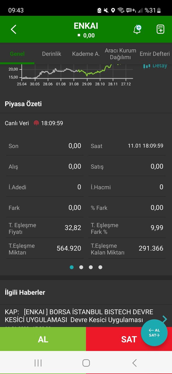aliyavuz (@cinaliyavuz) on Twitter photo #enkai tavan eslesiyor ..muhtemelen bozacak ama adamlarda ki güce bak onunla bile bu kadar kolay oynayabiliyorlarsa bize kim bilir neler yapabilirler.. #enkai tavan eslesiyor ..muhtemelen bozacak ama adamlarda ki güce bak onunla bile bu kadar kolay oynayabiliyorlarsa bize kim bilir neler yapabilirler..