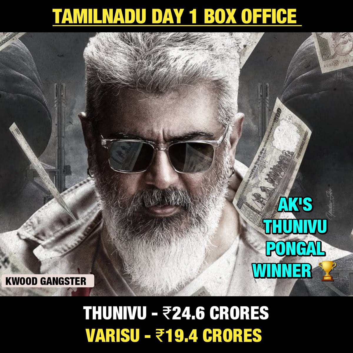 2019
V+P= 45cr

Dear @BoneyKapoor plz rlz official report
Fake reports given by NEWS Ch

#Thunivu get 1AM shows (2.25H) (8/7shows) per day
#Varisu get 4AM (2.50 H)(6show)per day

#Ajithkumar get 60% theatres with big   occupancy

#Vijay get 35% theatres with low Opncy
#Tegimpu