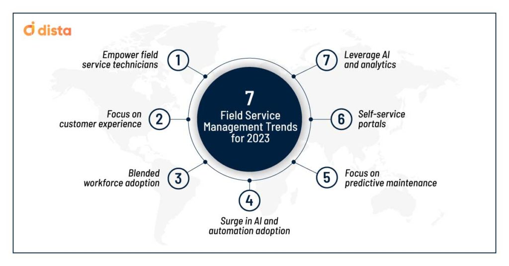 Read our #blog that highlights key #fieldforcemanagement #trends that will impact the #fieldservice industry in 2023.

Link for the blog is in comment.💬👇

#fieldservicemanagement #trends #trends2023 #Dista #DistaService