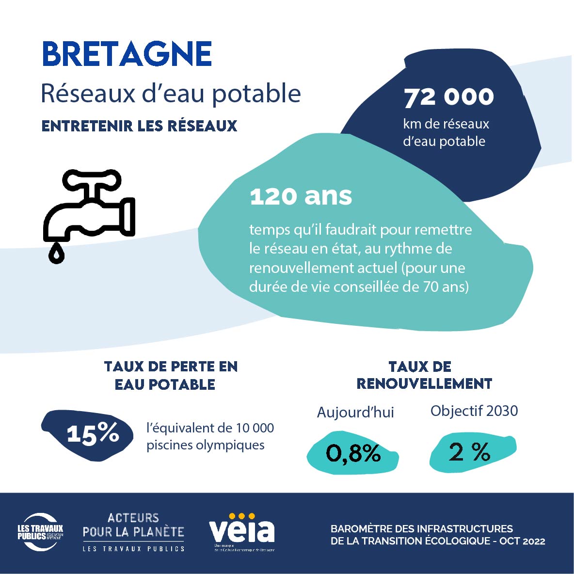 FRTP Bretagne tweet media