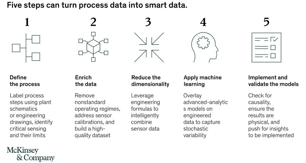 RosanaFerrero's tweet photo. Cómo las empresas industriales están utilizando la #IA para mejorar sus operaciones de planta.
🔗 https://t.co/lZBfmZXBR1
👤 @McKinsey @antgrasso vía @LindaGrass0
#BigData #ML #MachineLearning #ArtificialIntelligence #AI #DataScience #stats #DataMining #RStats #Python #datav… https://t.co/s0nhMxmwpA