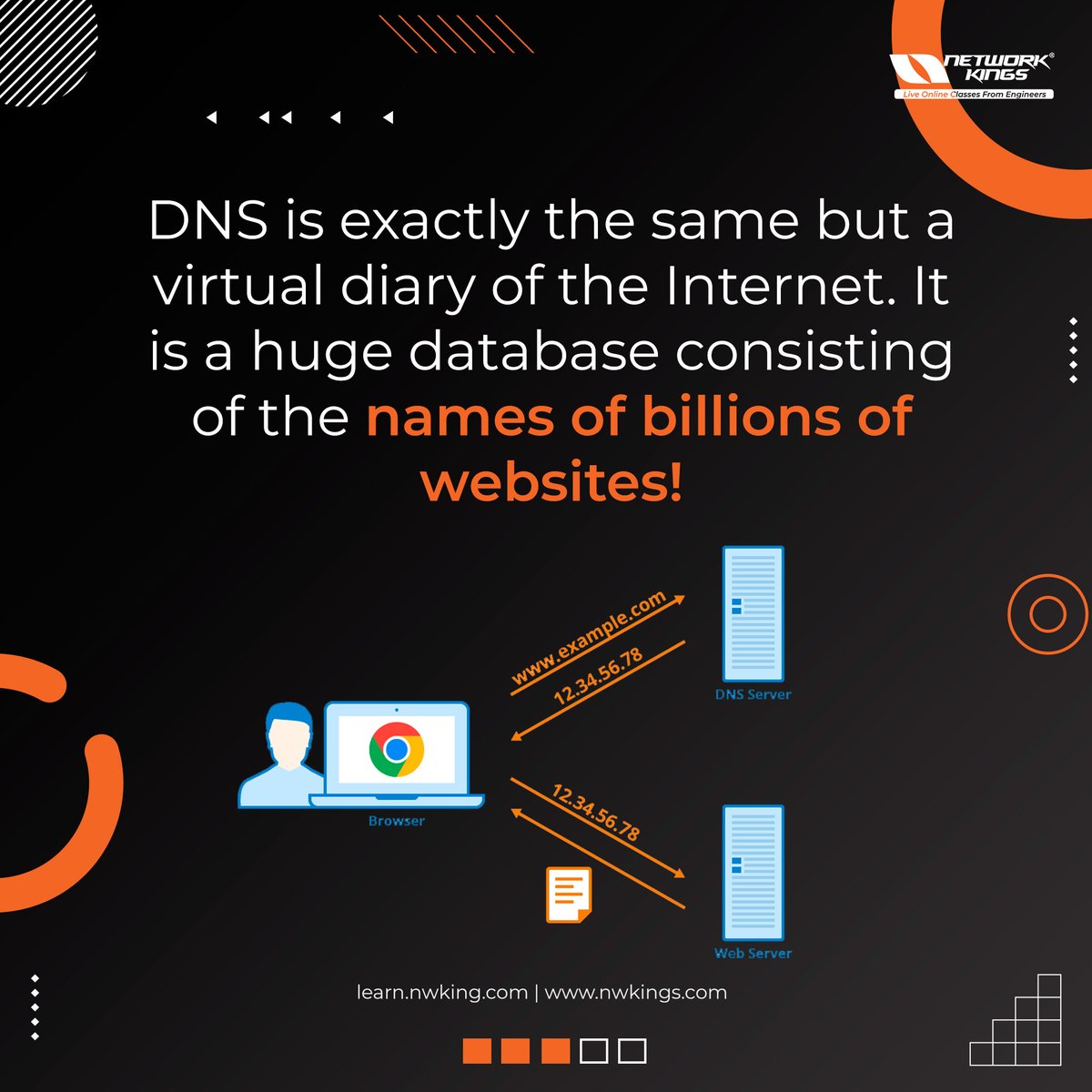 nwkingsofficial's tweet photo. Domain Name System (DNS) is a service that translates domain names into their IP addresses.
#networkkings #dns #ccna #tech #explore #explorepage https://t.co/uMRHTRHs2y