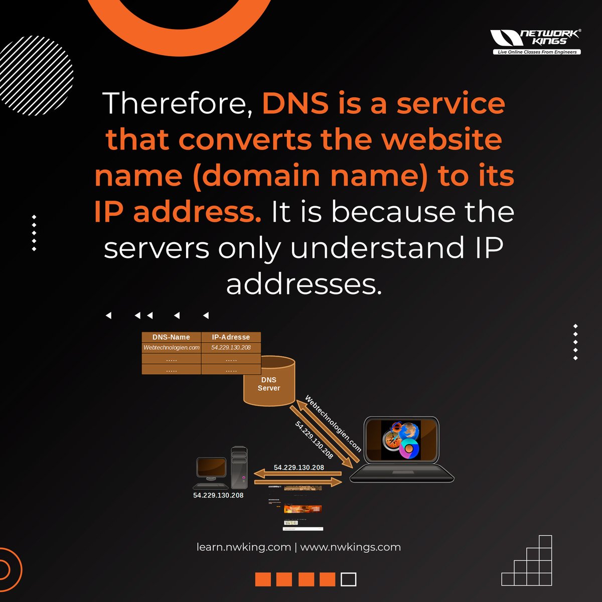 nwkingsofficial's tweet photo. Domain Name System (DNS) is a service that translates domain names into their IP addresses.
#networkkings #dns #ccna #tech #explore #explorepage https://t.co/uMRHTRHs2y