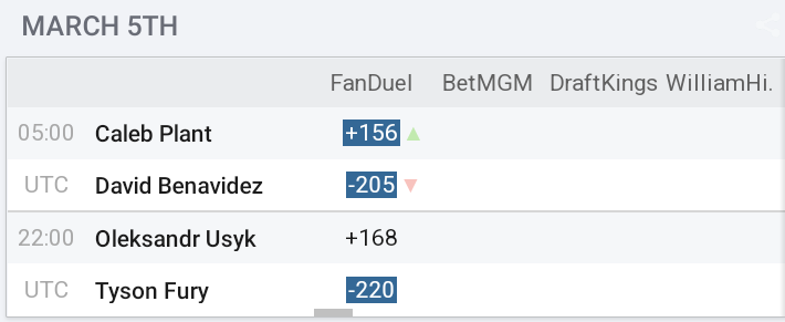 BoxingVlog's tweet photo. #boxing #Trending
As I look a head on the boxing schedule I got a feeling we won't see one of these fights this early in the fight year... https://t.co/pwpLzsBosB