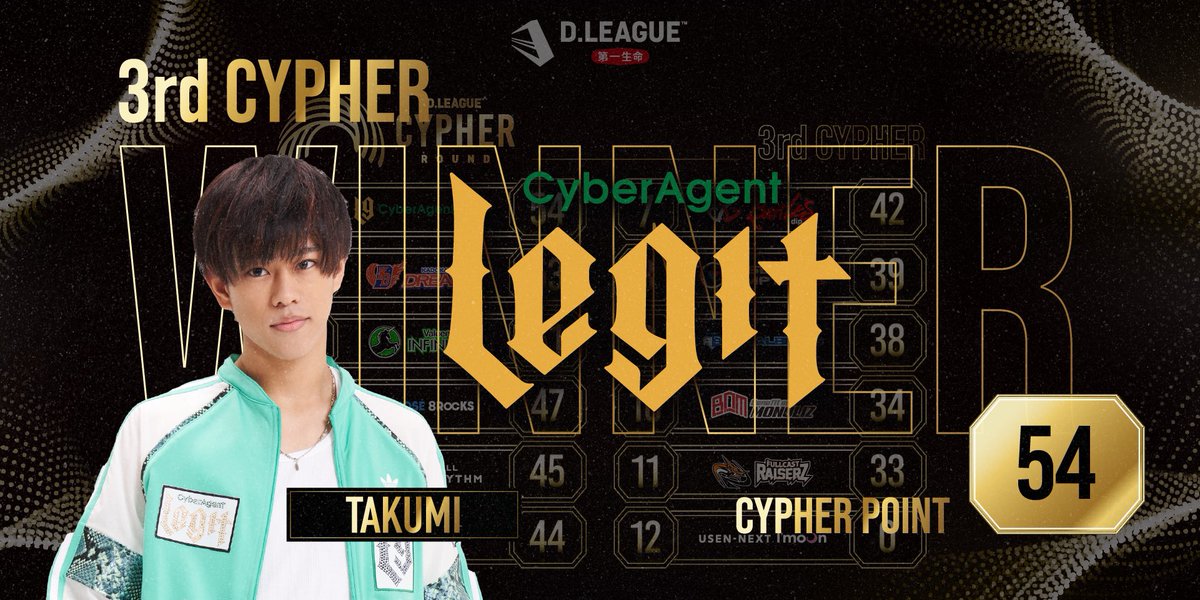 第一生命 D.LEAGUE 22-23 ROUND.6 (CYPHER ROUND)🔥 3rd CYPHER -SOLO