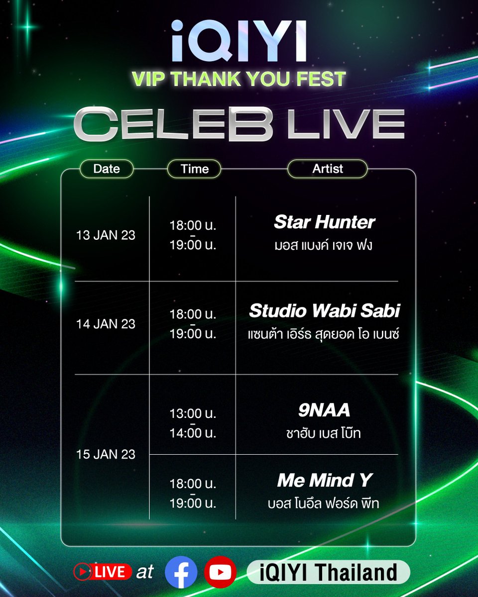 iQIYI_Thailand's tweet image. 💚 iQIYI VIP THANK YOU FEST CELEB LIVE

🔴 LIVE FACEBOOK/YOUTUBE #iQIYI
13 ม.ค. 18.00น.-19.00น. มอส แบงค์ เจเจ ฟง #StarHunter
14 ม.ค. 18.00น.-19.00น. แซนต้า เอิร์ธ สุดยอด โอ เบนซ์ #WabiSabi
15 ม.ค. 13.00น.-14.00น. ชาฮับ เบส โบ๊ท #9NAA
18.00น.-19.00น. บอส โนอึล ฟอร์ด พีท #MeMindY