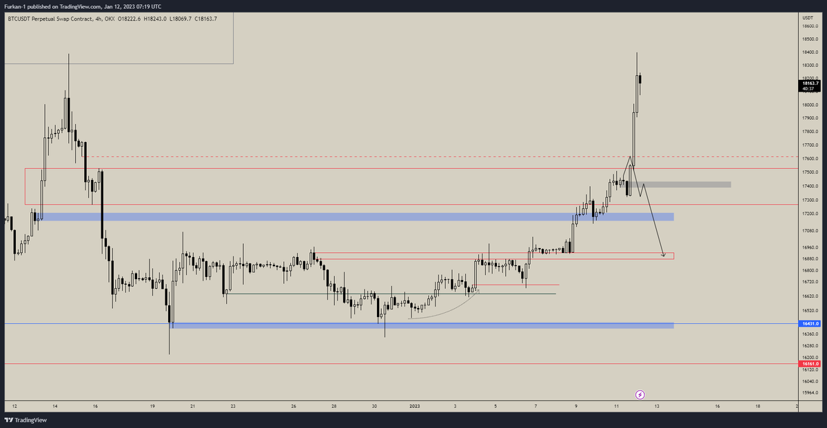 Günaydın arkadaşlar. Dün umarım sizi para kaybetmekten kurtarabilmişimdir. Bu yüzden sürekli konfirmasyonsuz işlem almayın diyorum. 

Mesela beklediğim fraktal gerçekleşmedi ve short almadım.
1r'ım cebimde kaldı.