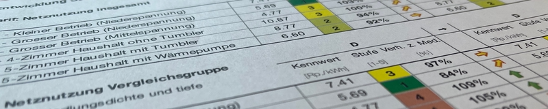 ANGEBOT FÜR #ENERGIEVERSORGER

Wenn Sie uns Ihren ElCom Brief zusenden, prüfen wir ihre Tarifdaten mit dem Online #Stromvergleich und stellen Ihnen unser Datenblatt mit einer kurzen Auswertung (u.a. Entwicklung zum Vorjahr) im Nachgang zu.

sunshine-regulierung.ch