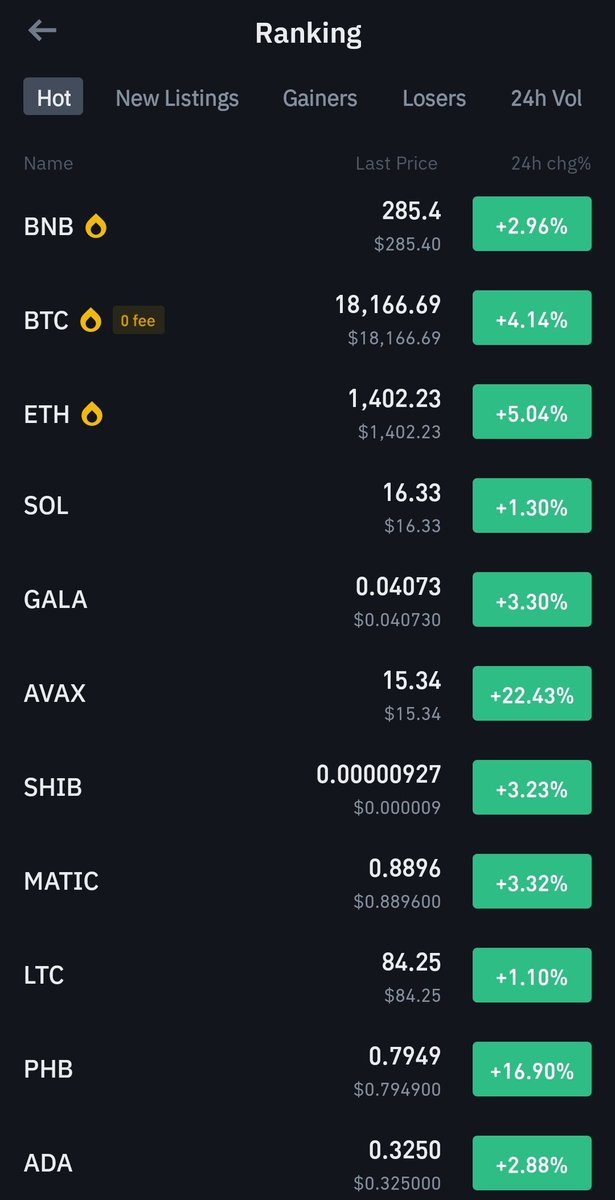 Did CPI number get leaked or market makers setting up short? 

#Bitcoin #BULLISH #CryptoNews