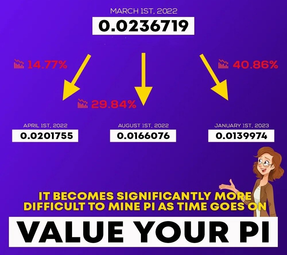 PiNetworkDigi's tweet image. 👉 @PiCoreTeam has put in significant efforts to foster Pi ecosystem growth (one of the two major goals of the Enclosed Network) in order to bring more utilities and use cases to the Pi experience. 👇👇
#PiNetwotk #PiNetwotkDigi #PiValue