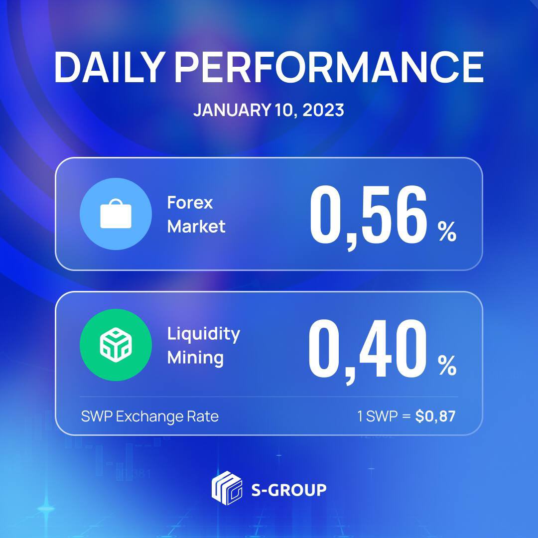lesnik_uros's tweet photo. Daily income of S-Group for January 10 💸

✅ Profit of Forex Market public pool was +0.56%

✅ Profit in Liquidity Mining SWP was +0.40%

#forex #investing #passiveincome #aitrading #trading #fx #forextrading #crypto #investor #income #future #ai #artificialinteligence https://t.co/EluPDRpy7j