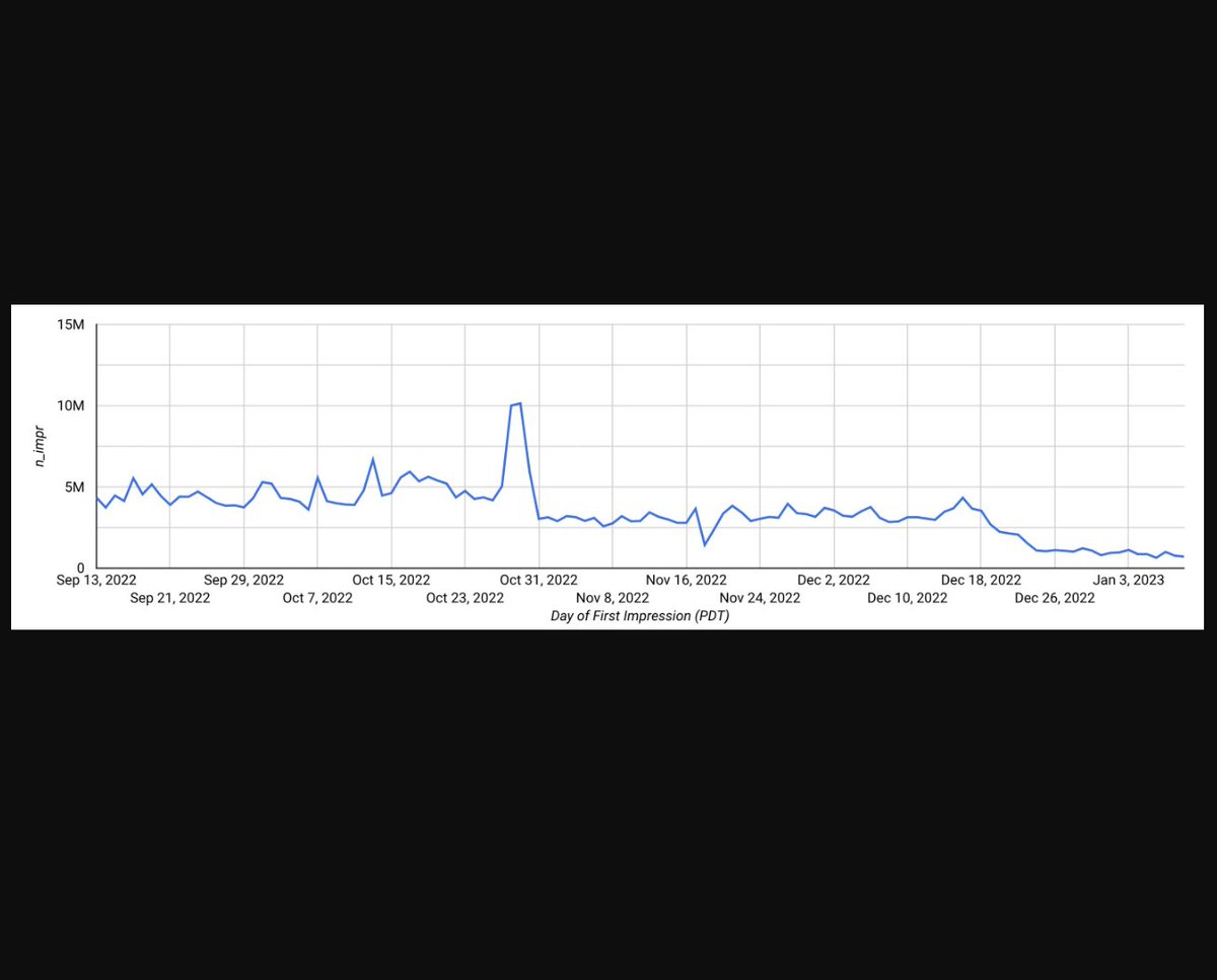 stevenmarkryan's tweet photo. 1/ Very impressive progress for a company the fake news told us would collapse instantly following the layoffs of thousands of extremely necessary employees.

#Twitter https://t.co/dWQVXJWi8t