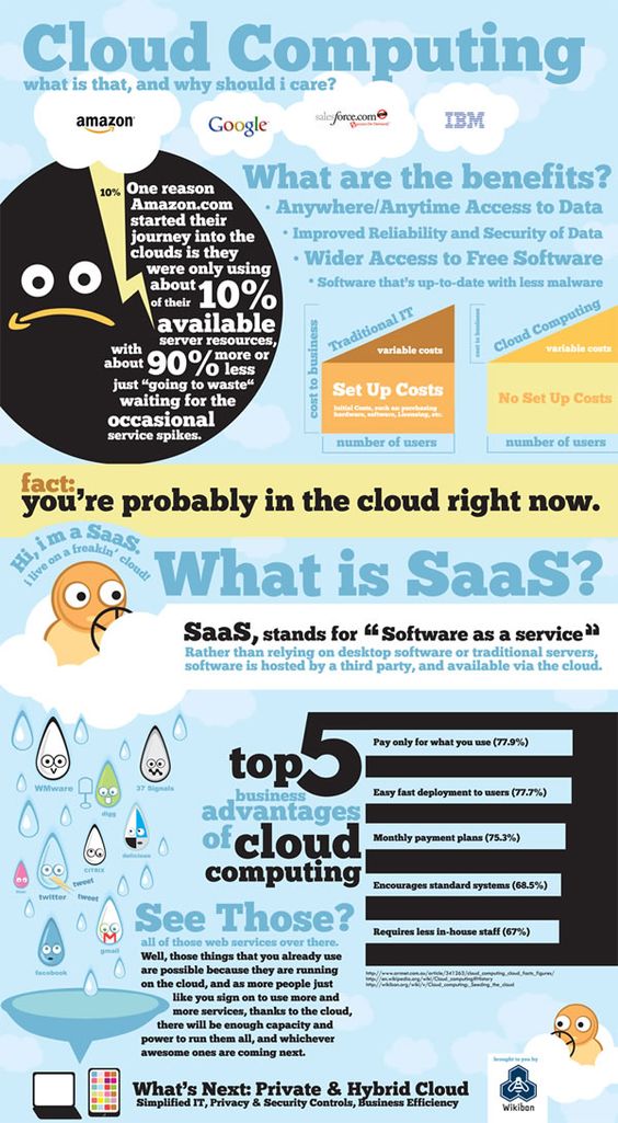 Sagacitysoft_'s tweet photo. 10 Incredibly insightful Cloud infographics.
#cloud #CloudConnect #CloudComputing #SaaS #IaaS #PaaS #softwareasservice
CC: @Nicochan33 @mvollmer1 @FrRonconi @MargaretSiegien @ScottWLuton @jblefevre60
@JeroenBartelse https://t.co/QuEvKnzbW1