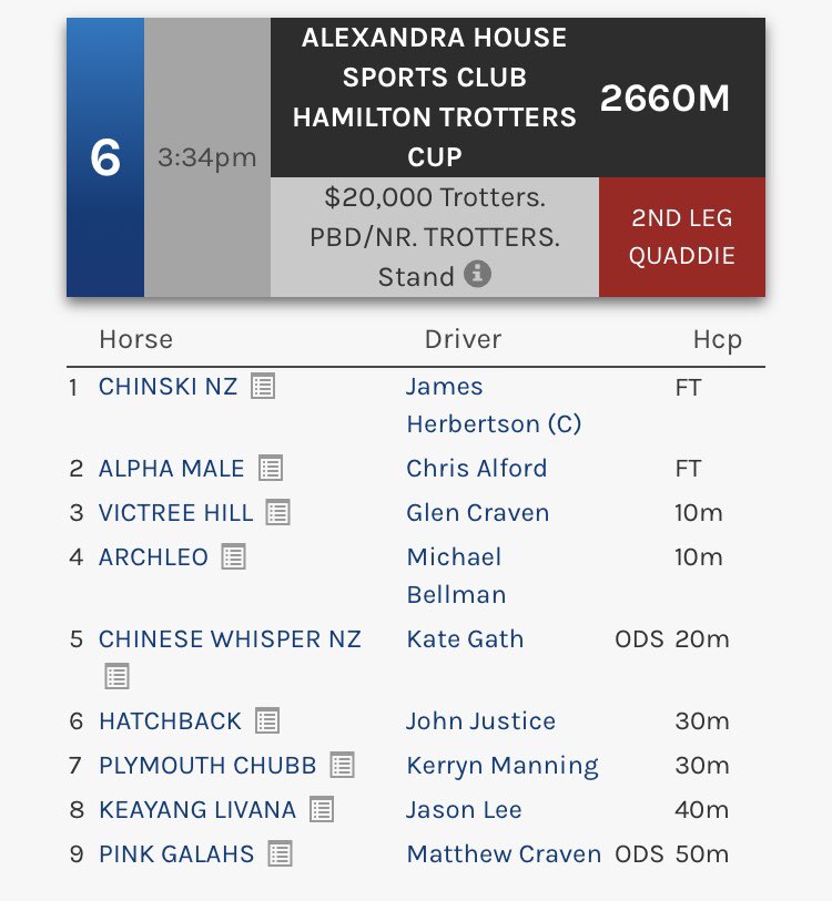 🏆 Alexandra House Sports Club Trotters Cup 🏆 

Horses starting off the front, 10m, 20m, 30m, 40m and 50m handicaps! 

It’s going to be a great race! 🤩