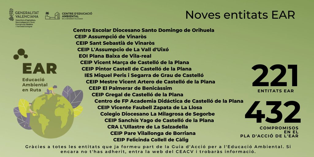 Hui donem la benvinguda a 18 noves entitats EAR
🔴Ja som 221 entitats EAR i 432 els compromisos d'educació ambiental que aporten.
Vols saber més? agroambient.gva.es/va/web/ceacv/e…