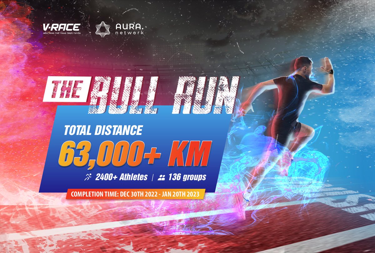 AuraNetworkHQ's tweet photo. 🏃♀️ A massive shoutout to over 2,400+ athletes for conquering a total of 63,000+ km distance 🏃♀️
#Vrace The Bull Run is heating up with every challenger leaving it all on the running track 🔥
#AuraNetwork #VraceTheBullRun #NFT https://t.co/ili6OzkdrT