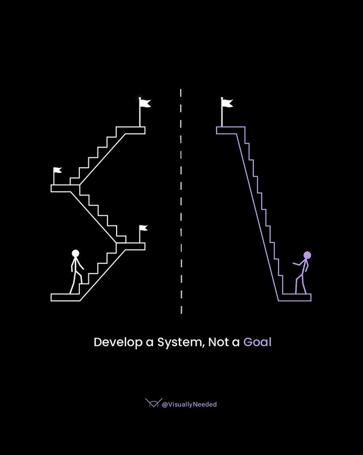 prodHackers's tweet photo. Systems remove friction.
Systems bring clarity.
Systems can be automated.

Build systems. https://t.co/DzzaD7UGYH