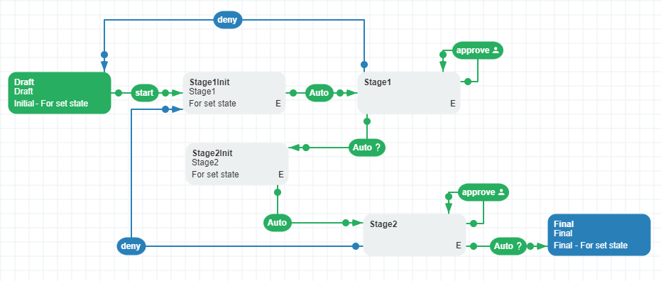 OptimaJet's tweet photo. Sometimes we need to get simultaneous document approval from several people. The document should be approved simultaneously by all parties. Use parallel branches for this.
https://t.co/5H5sKaTTMO https://t.co/Hag98bOetm