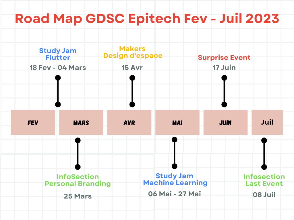 gdscepitechbj's tweet photo. Hello amazing #community 🤓

Nouvelle Année, nouveaux #défis, nouvelles #opportunités.
Nous vous présentons le #calendrier de cette année 2023.
On espère qu'on passera de super moments ensemble 👩🏾‍💻🤓🌟 https://t.co/Gp0NroGbLV