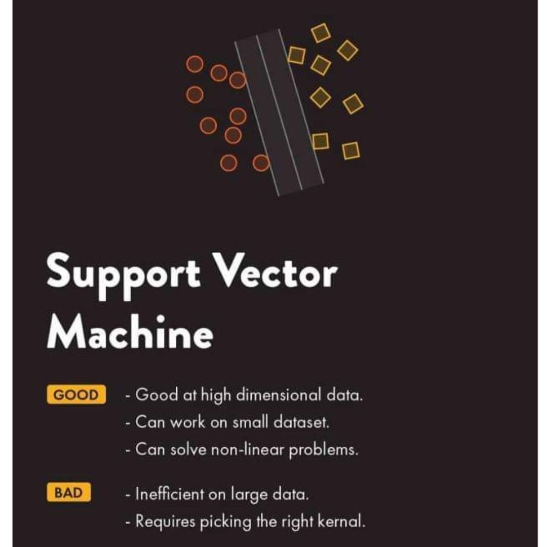 IS Support Vector Machine is best fit model for your data ?#data #datascience #ml #digitaltransformation #travailtechnologies