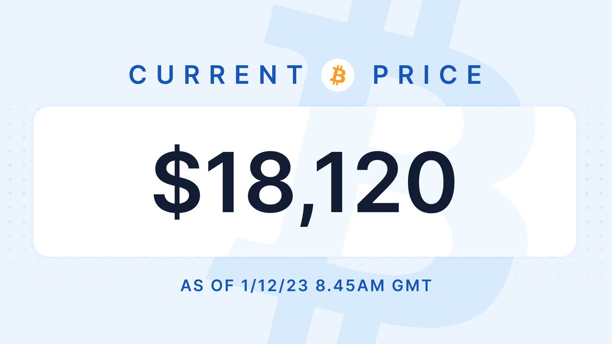 #BTC has surpassed 18k. 

Are you buying? 🖱 bit.ly/3Uhz5yL