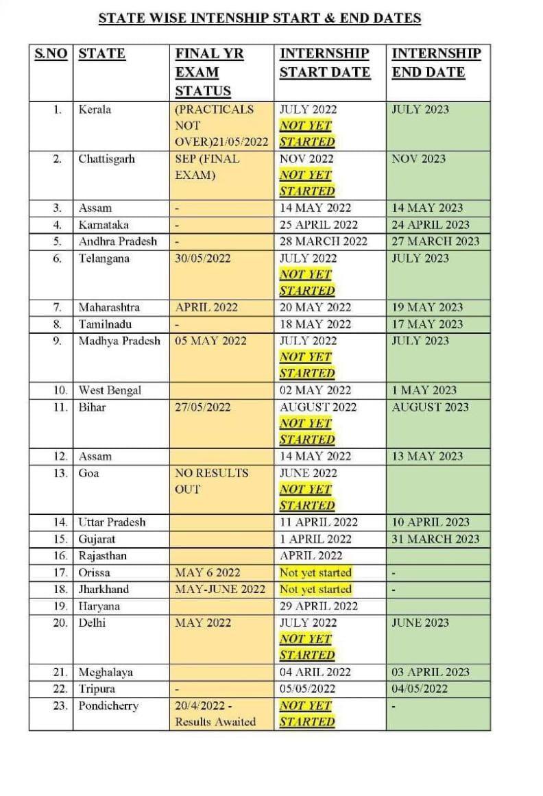 Attention all #NEETPG2023 aspirants! Please review the recent data collected (due credits) and suggest corrections. Our goal is to ensure maximum student eligibility for the upcoming exam. These corrections will be conveyed to the concerned authorities.