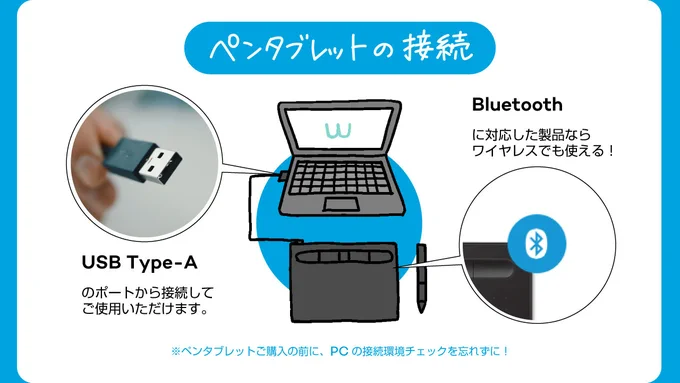 #ワコム のペンタブレットは、PCにつないでご使用いただく製品です。

板タブレットの場合、画像のようにType-AのUSBポートがあれば使い始められますよ✍✨

板タブの基本的な使い方はこちら!
 ▶https://t.co/UnxT4hntKR

#ワコムTIPS 