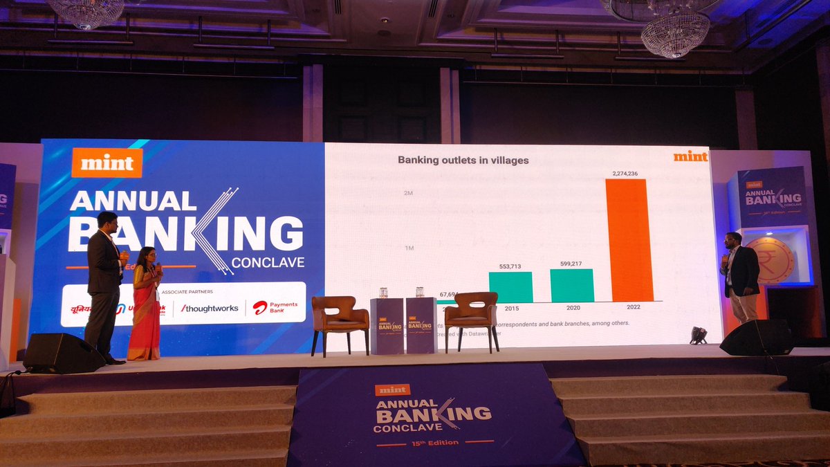 swarajdhanjal's tweet photo. Sharp rise in banking touch points in villages @GopikaGopa @shayanghosh123 @sruthijith #MintABC https://t.co/EclazwbKvb