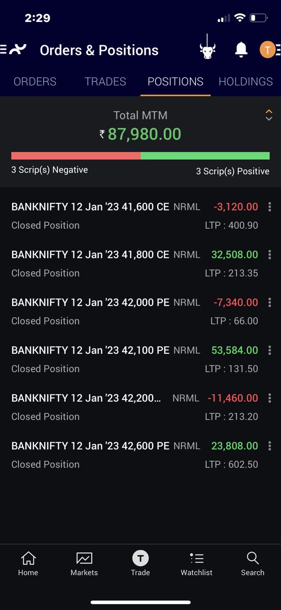 ca_dhumal's tweet photo. What a roller coaster day….!! +55k to -27k to 50k again to -32k to +88k ….at some point I thought I have lost what I have earned today …wonderful day @Its__Heena @soamjena @OptionsBuyerr @skghodki @bulkindextrader https://t.co/K8KDIB7wAM