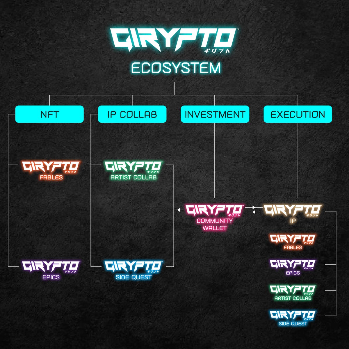 GIRYPTO tweet media