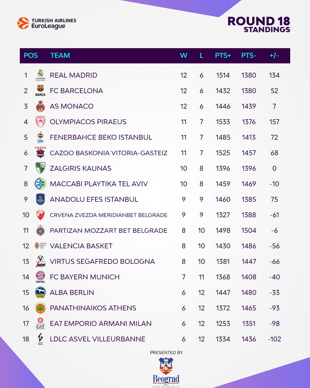 eurolig puan durumu