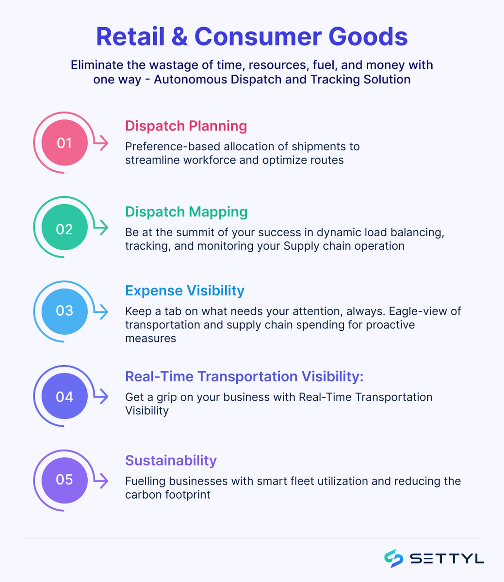 SettylCorp's tweet image. Eliminate the manual effort, optimize the resources and save costs - Autonomous Dispatch and Tracking Solution

ow.ly/cw3o50MkkSh

#dispatchTracking #LowCodePlatform #MultiCountrySupplyChainSuite #freightforwarding  #SupplyChain #digitaltransformation