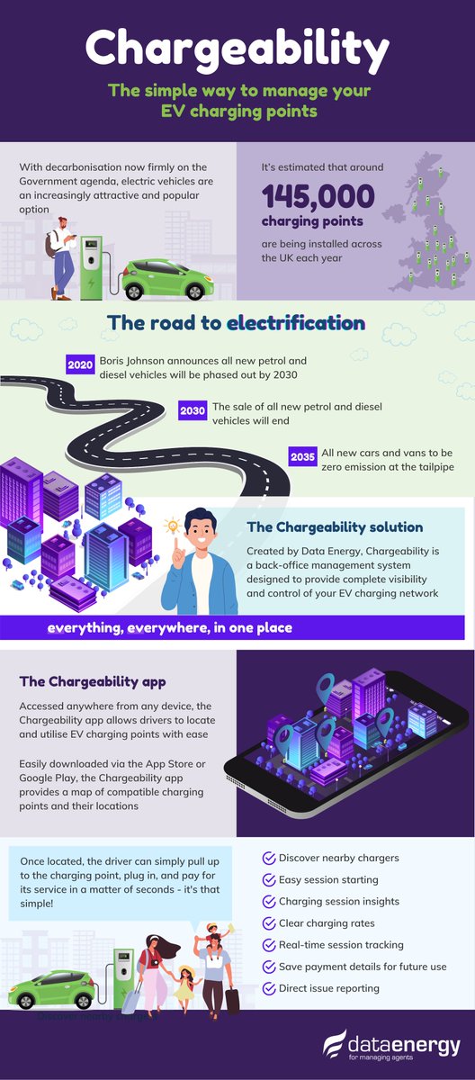 EV charging points? Let us introduce you to Chargeability⚡️

Chargeability is a back-office management system designed to provide complete visibility &amp; control of your #EVcharging network. 

No licence fees. No hidden costs. No administration charges.

Contact us to find out more