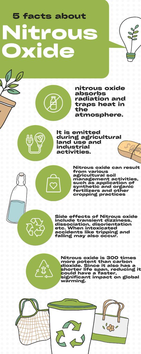 Pipershillcol's tweet image. Some of the infographics created by 2nd Yr Digital Media Literacy students following their research on Air Pollutants.  Students looked at how this project aligned with the Sustainable Development Goals for the @Take1_Programme 
#SDGs. #cleanairweek