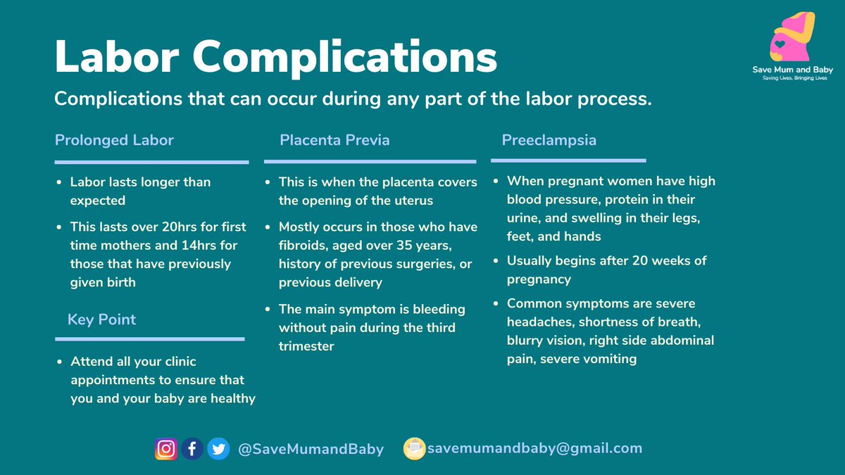 SaveMumandBaby's tweet photo. The labor and birth process is usually straightforward, but sometimes complications arise that may need immediate attention. We will look at some of the problems that can occur, when they are likely to happen and some of the symptoms to watch out for #pregnancy #labor #motherhood https://t.co/PnbxhVToFz