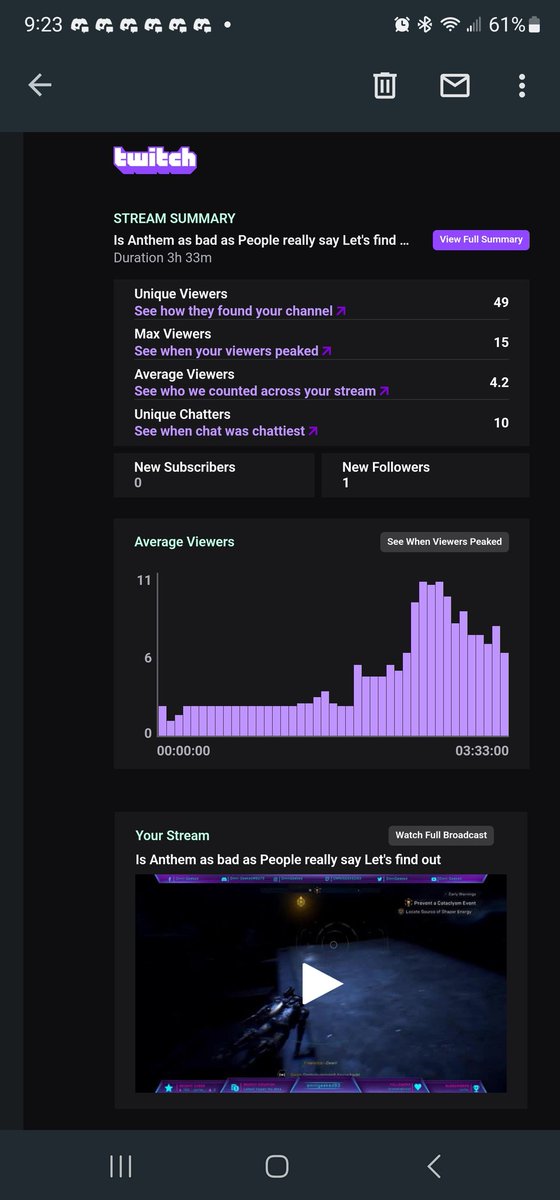 Omni912's tweet image. I had the #beststream I've ever had yesterday max of 15 people average of 4.4 viewers I wanna THANK EVERYONE who came out I appreciate you all so much! To answer my stream title #ANTHEM is fun as hell not bad @anthemgame we need part 2 time now

We live today again at 3pm EST