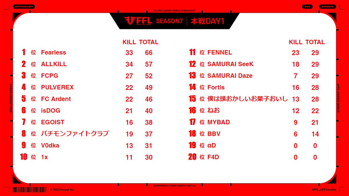 FFL APEX mobile tweet media