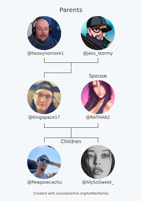 Kingspace17's tweet photo. My Twitter Family:
Parents: @heavynomore1 @jess_stormy
Spouse: @RATHA62
Children: @Pewpewcachu @AlySoSweet_

via https://t.co/3xc0lXJ4xj

⠀ https://t.co/HYLTTPvZRW