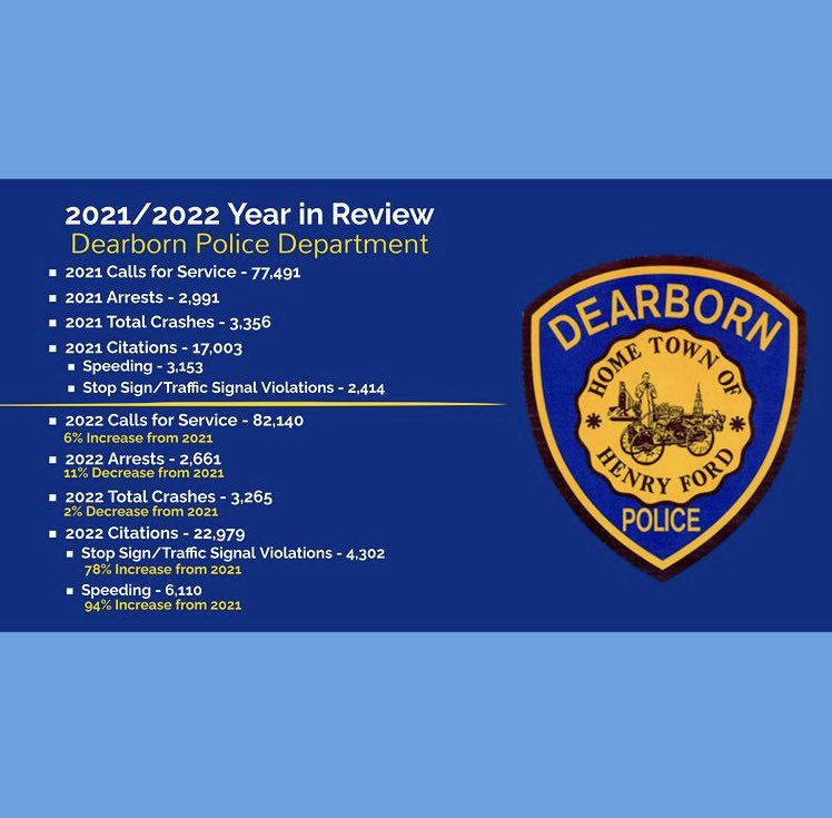 Dearborn Police (@dearbornpolice) on Twitter photo The <a href="/DearbornPolice/">Dearborn Police</a> is committed to a strong partnership with the community, and together we will continue our work to make Dearborn thriving and safe for our residents. We always want to be open and transparent with the public. See DearbornPolice.com
Thank you. The <a href="/DearbornPolice/">Dearborn Police</a> is committed to a strong partnership with the community, and together we will continue our work to make Dearborn thriving and safe for our residents. We always want to be open and transparent with the public. See DearbornPolice.com
Thank you.